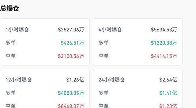 凯发app官方AMD飙升27%加密货币爆